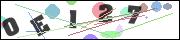 Spam bot protection (CAPTCHA)